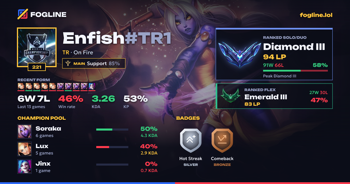 Share card