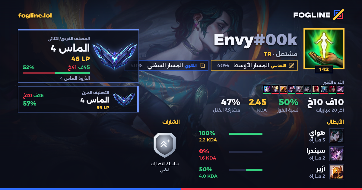 بطاقة المشاركة