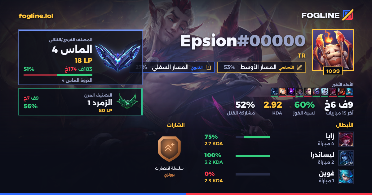 بطاقة المشاركة