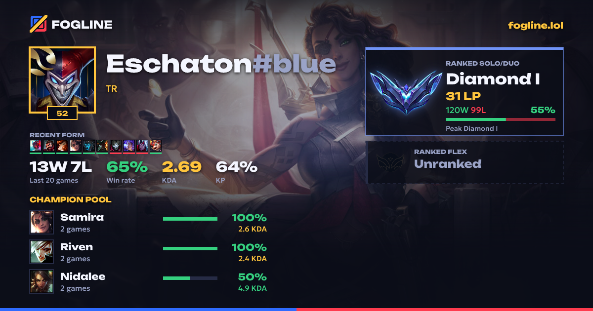 Share card