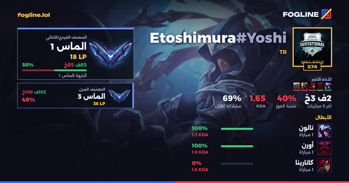 بطاقة المشاركة