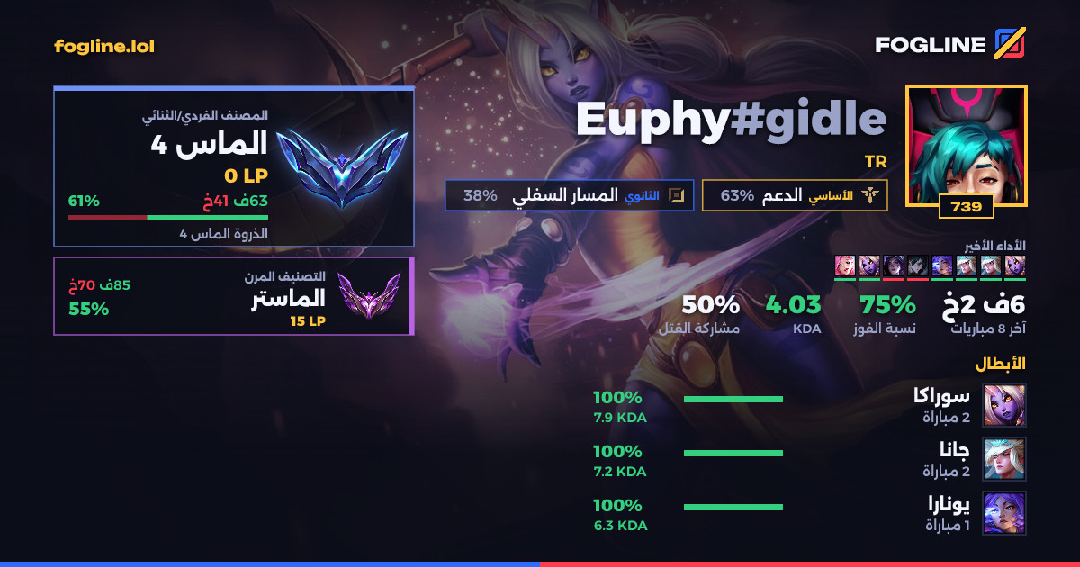 بطاقة المشاركة