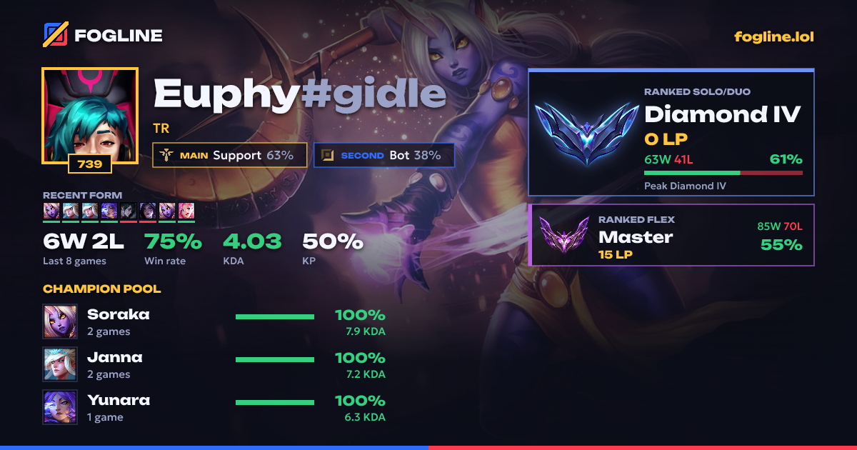 Share card