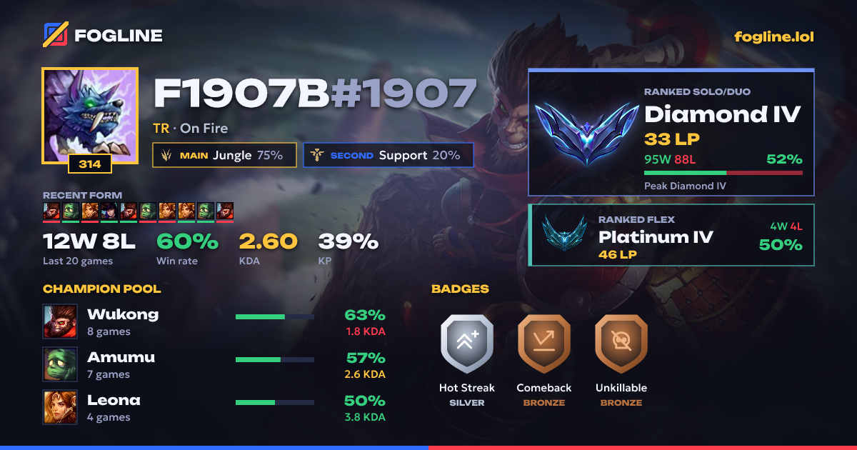 Share card