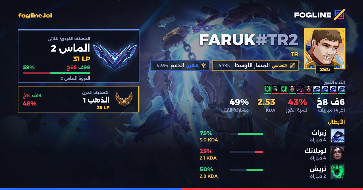 بطاقة المشاركة
