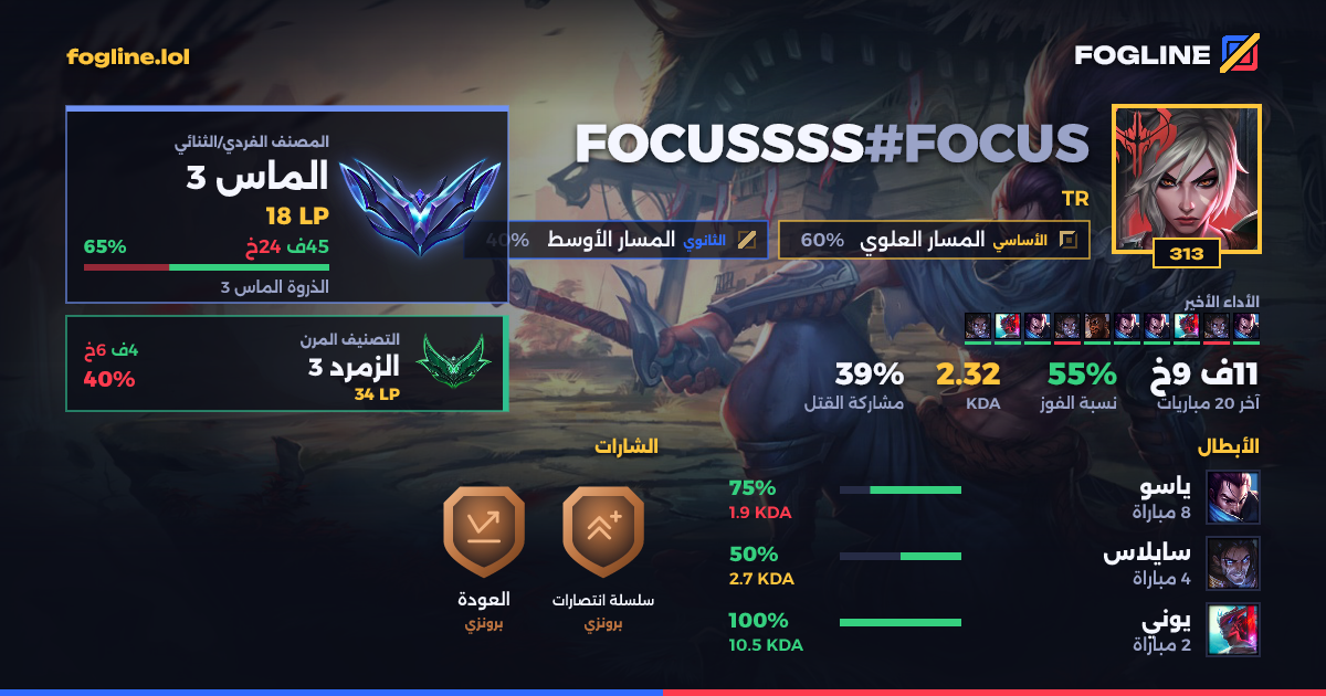 بطاقة المشاركة