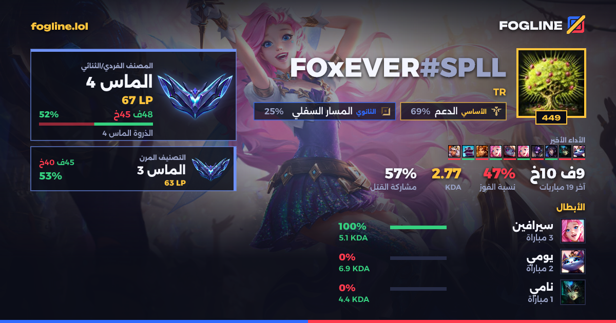 بطاقة المشاركة