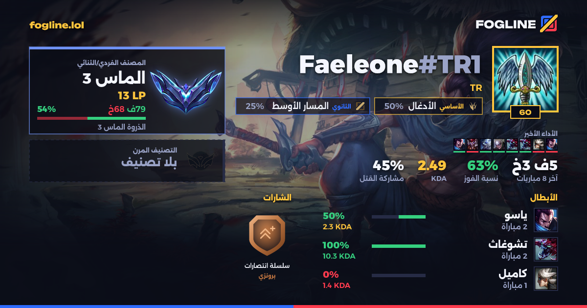 بطاقة المشاركة