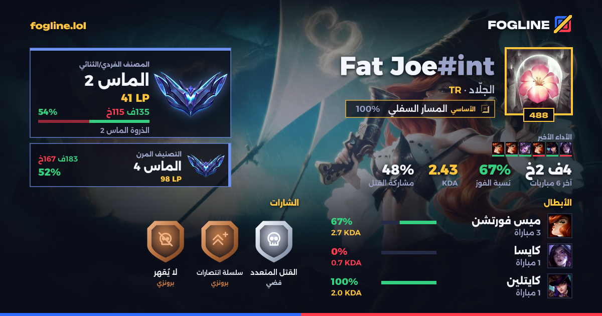 بطاقة المشاركة