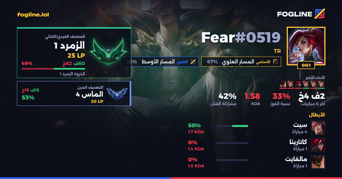 بطاقة المشاركة