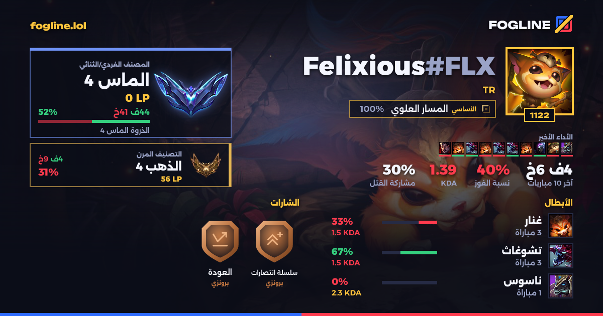بطاقة المشاركة
