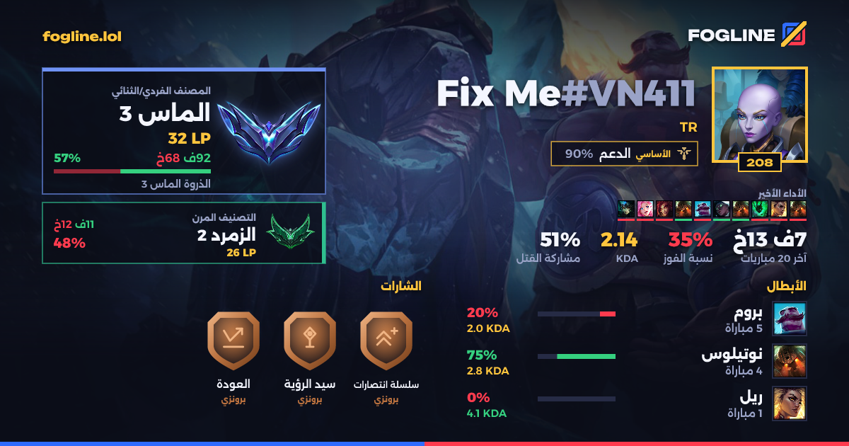بطاقة المشاركة
