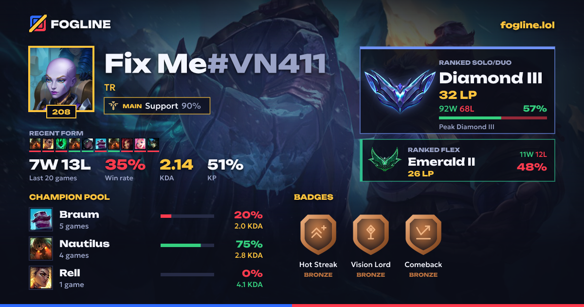 Share card