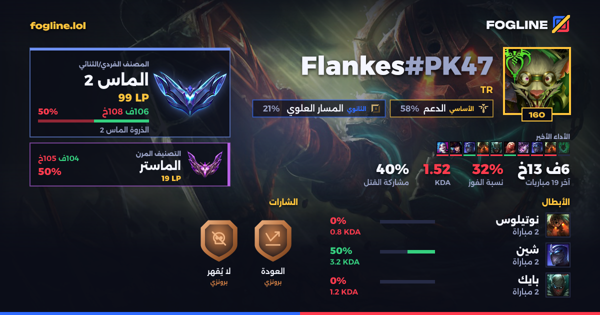 بطاقة المشاركة