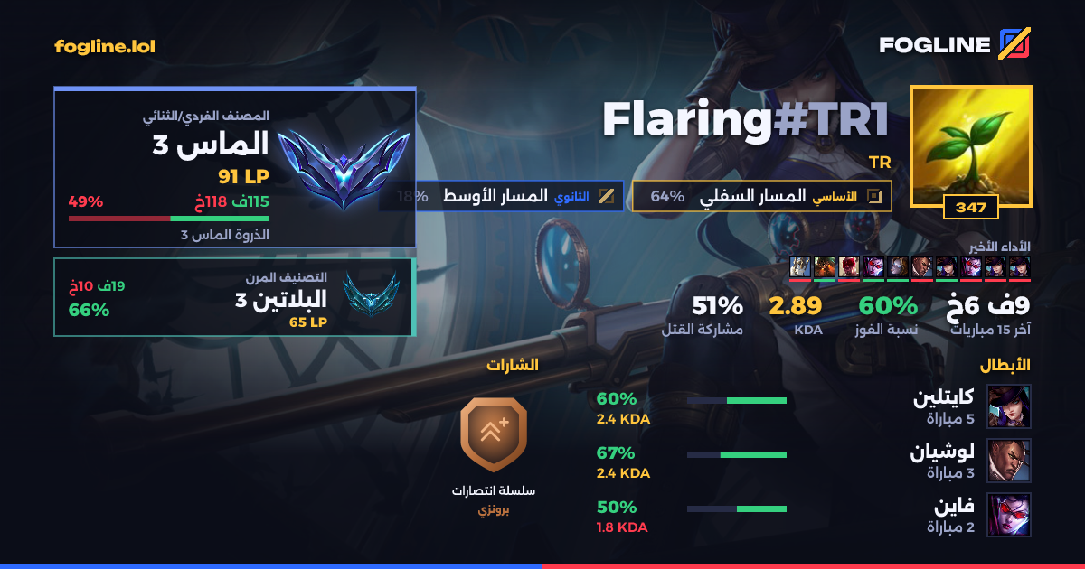 بطاقة المشاركة