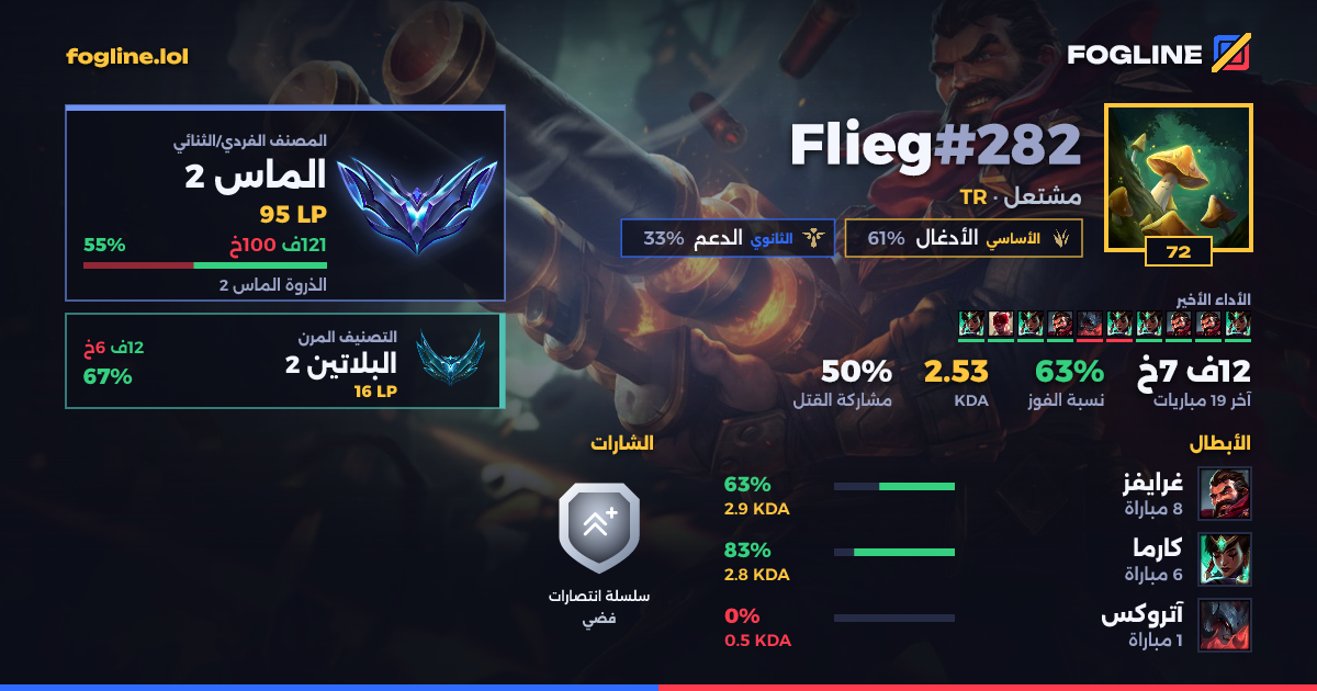 بطاقة المشاركة