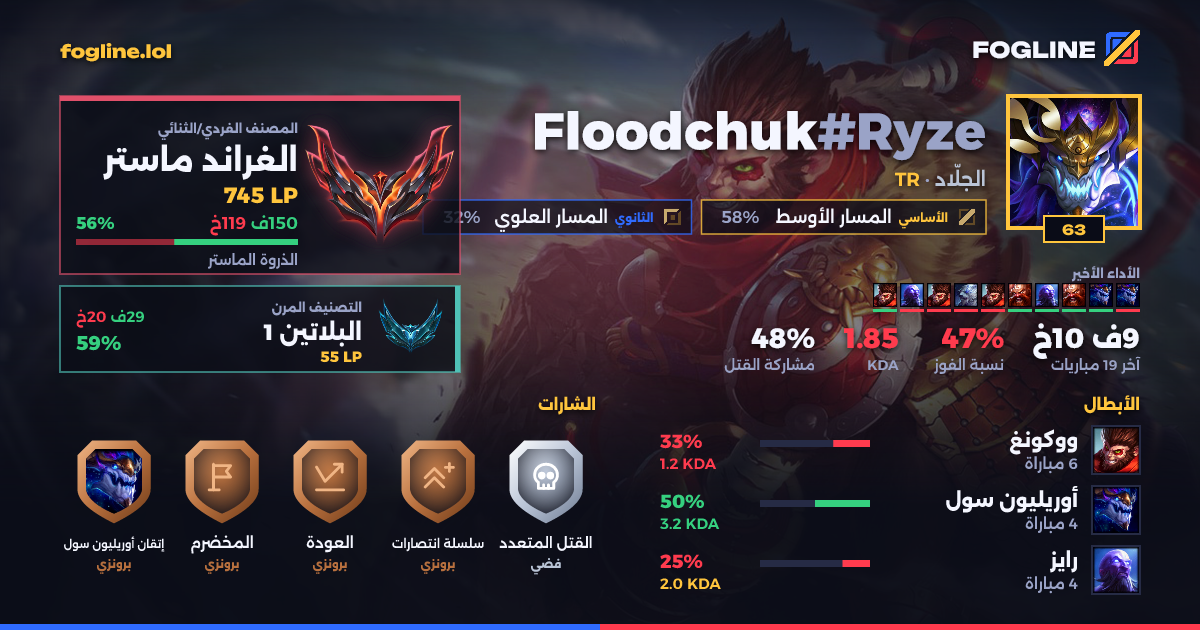 بطاقة المشاركة