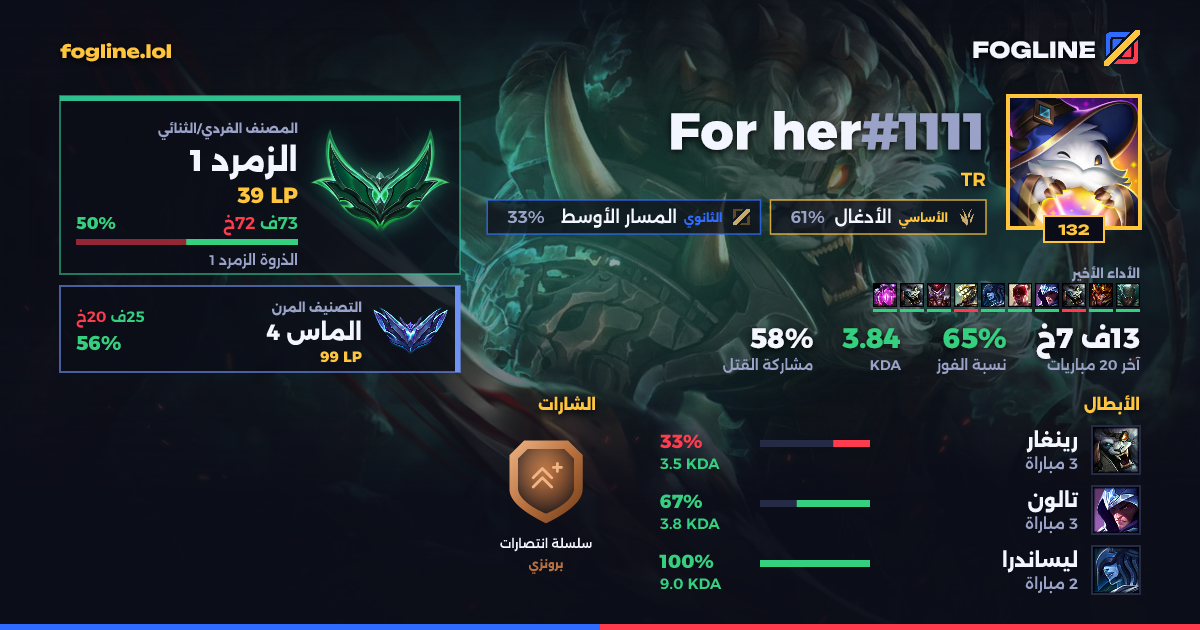 بطاقة المشاركة