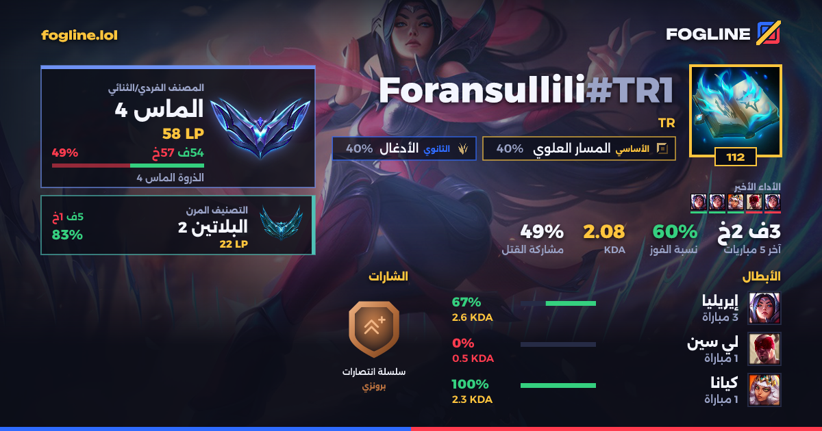 بطاقة المشاركة