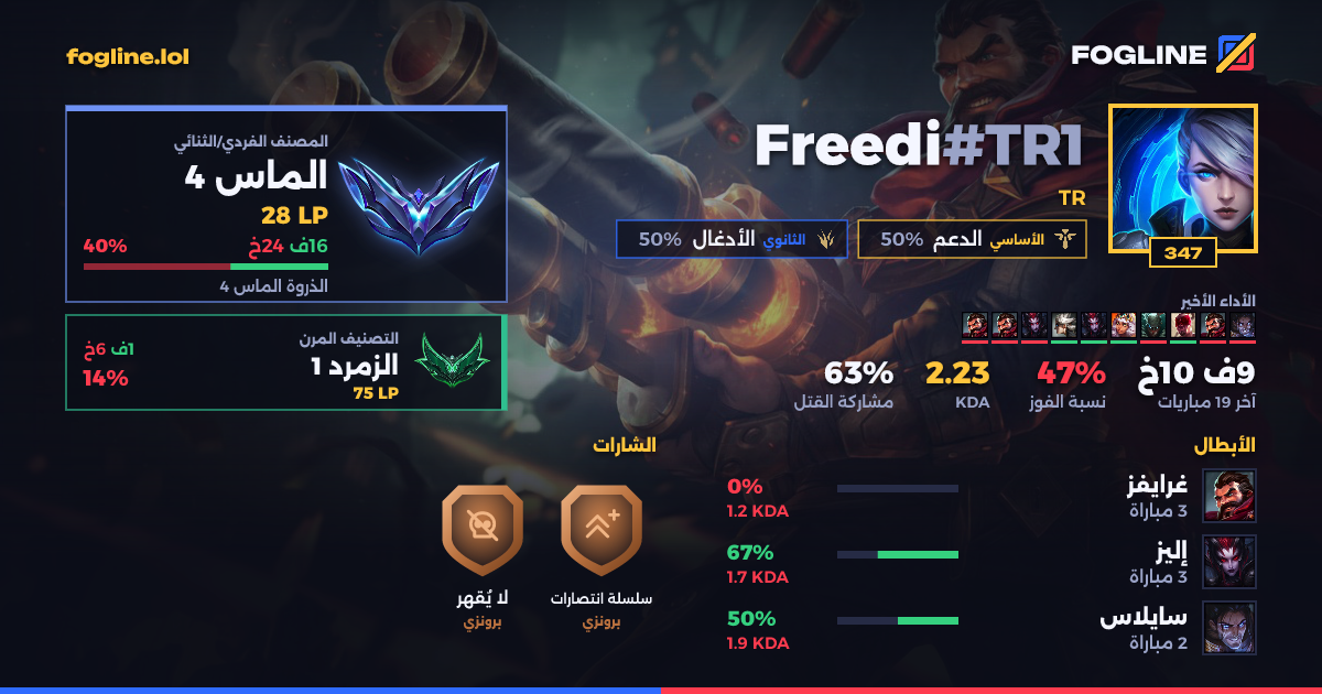 بطاقة المشاركة