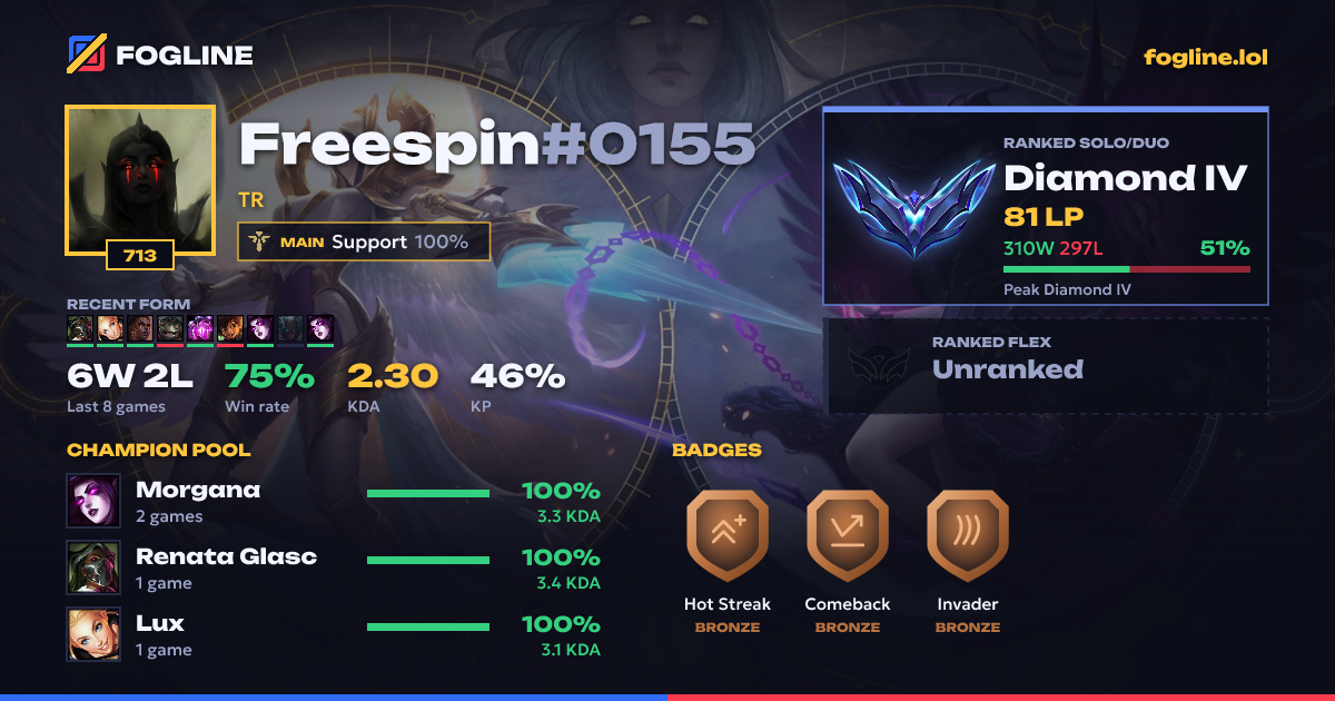 Share card