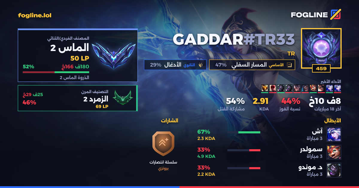 بطاقة المشاركة
