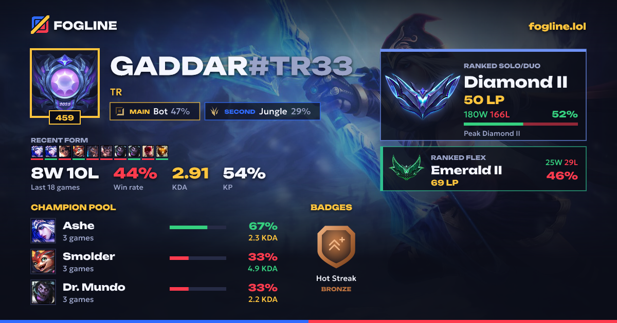 Share card