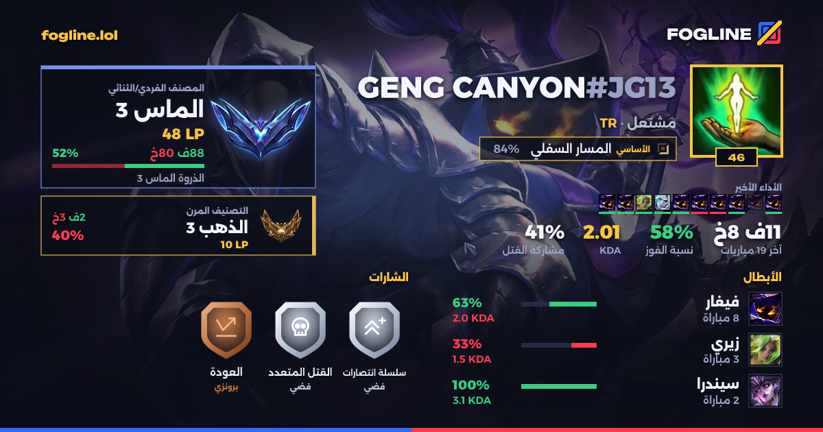 بطاقة المشاركة