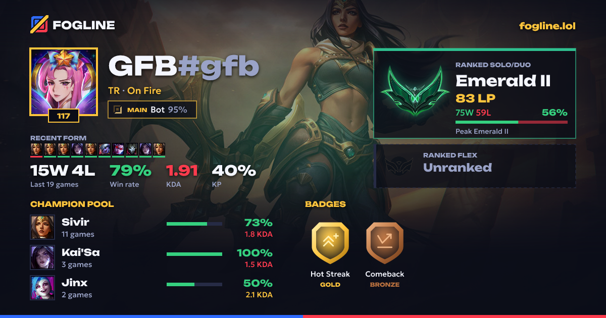 Share card