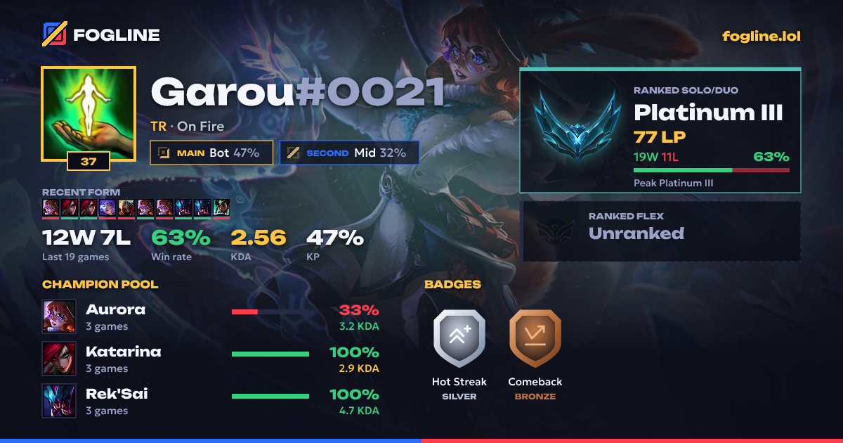 Share card