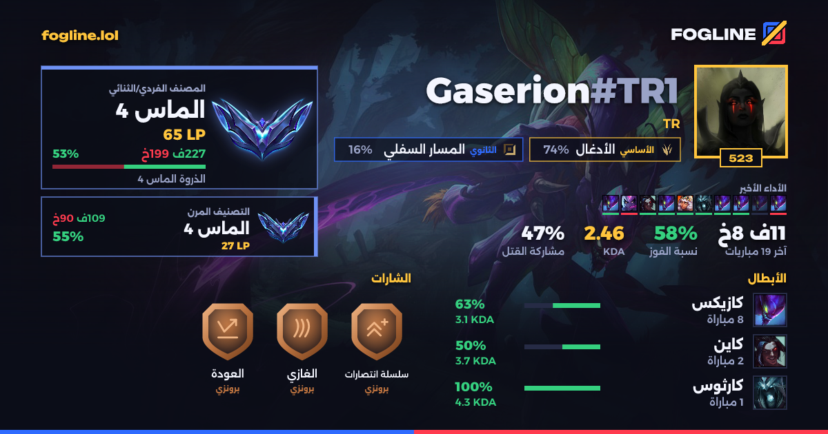 بطاقة المشاركة