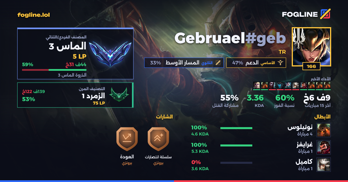 بطاقة المشاركة