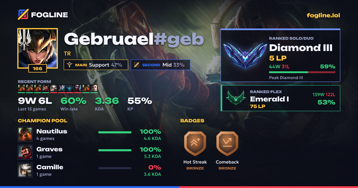 Share card
