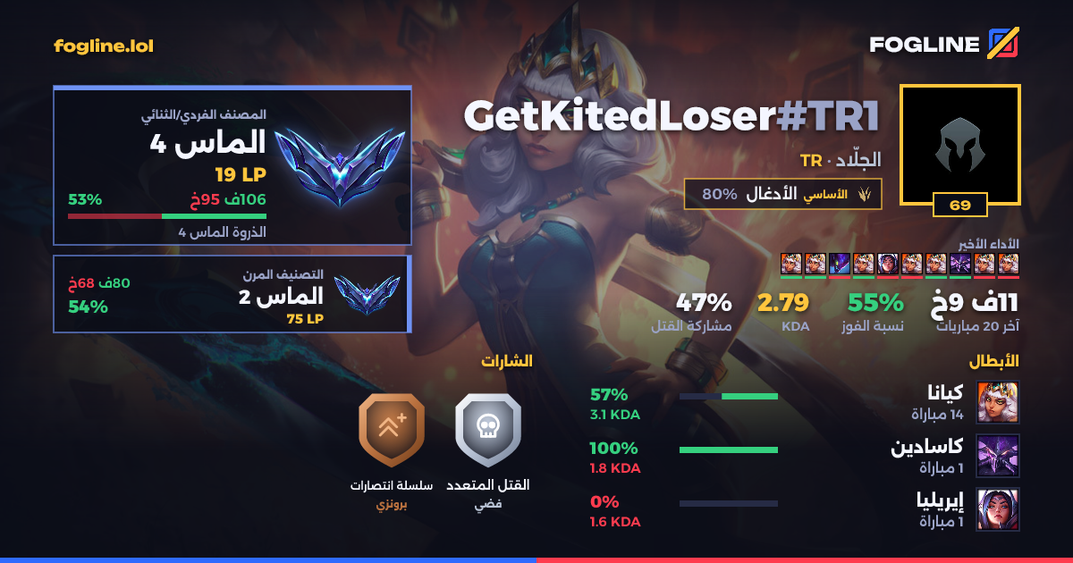بطاقة المشاركة