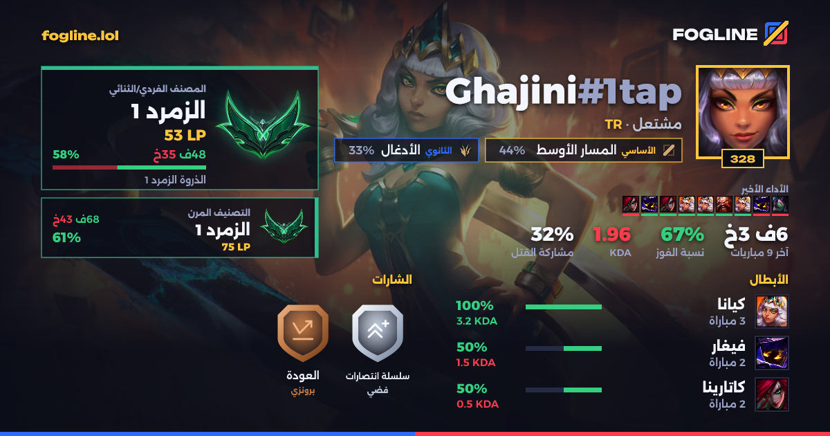 بطاقة المشاركة