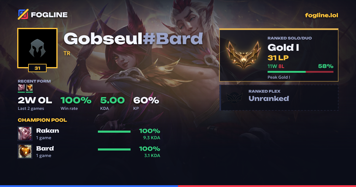 Share card