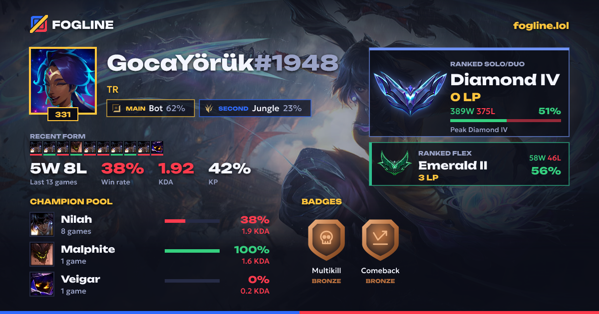 Share card