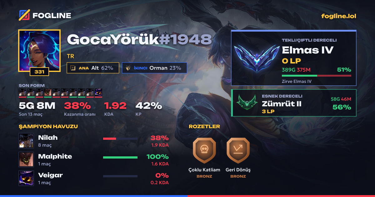 Paylaşım kartı
