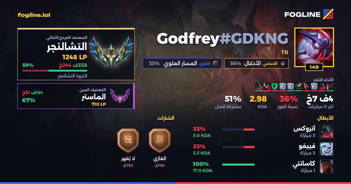 بطاقة المشاركة