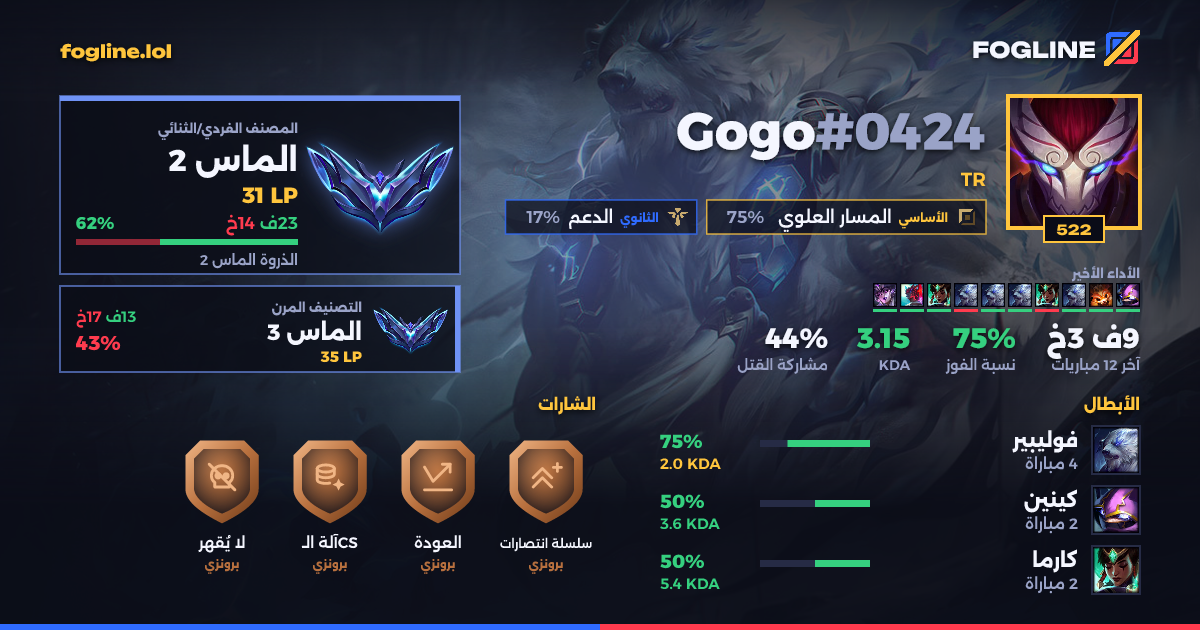 بطاقة المشاركة