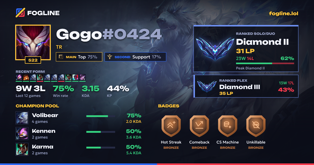 Share card