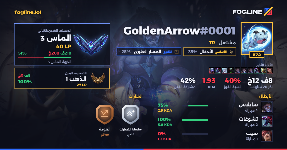 بطاقة المشاركة