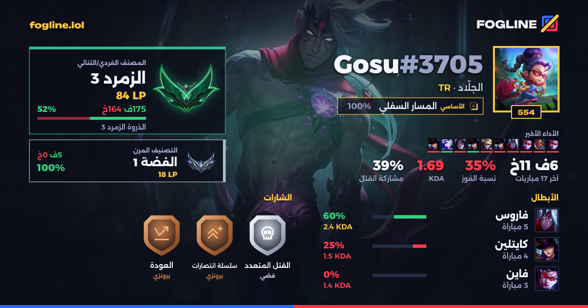بطاقة المشاركة