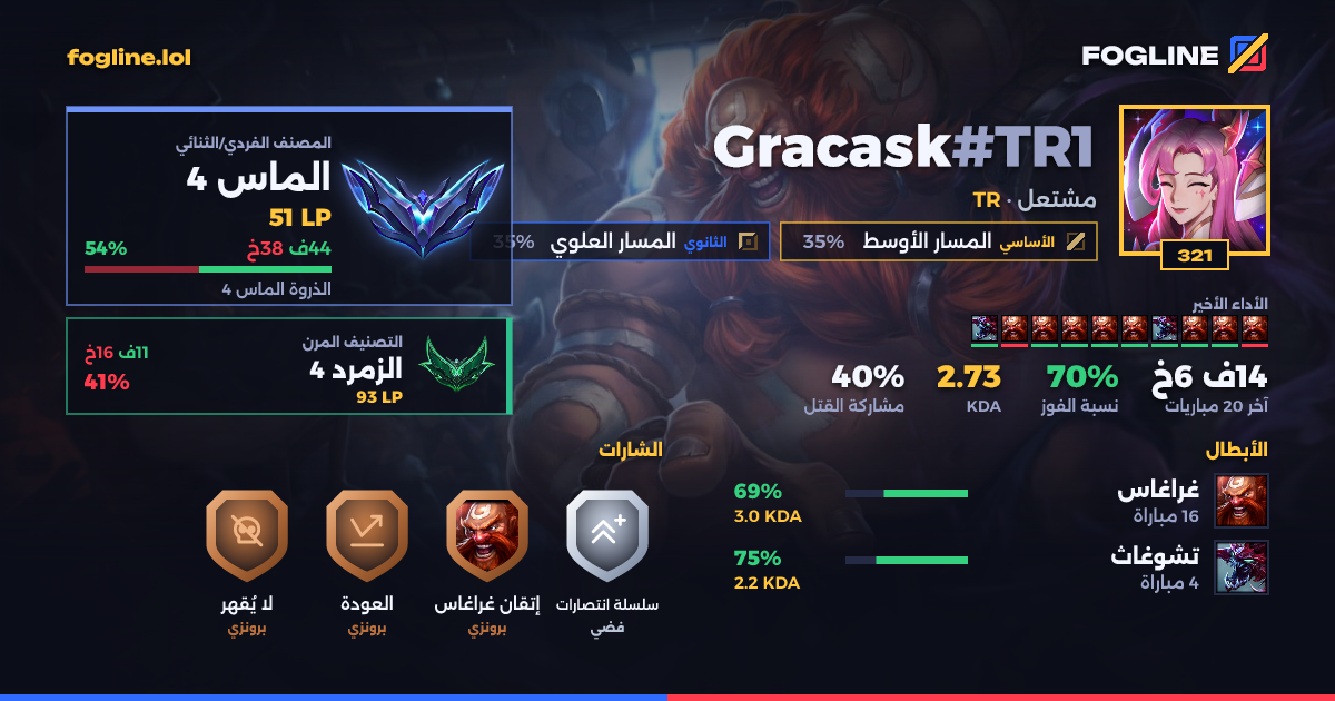 بطاقة المشاركة
