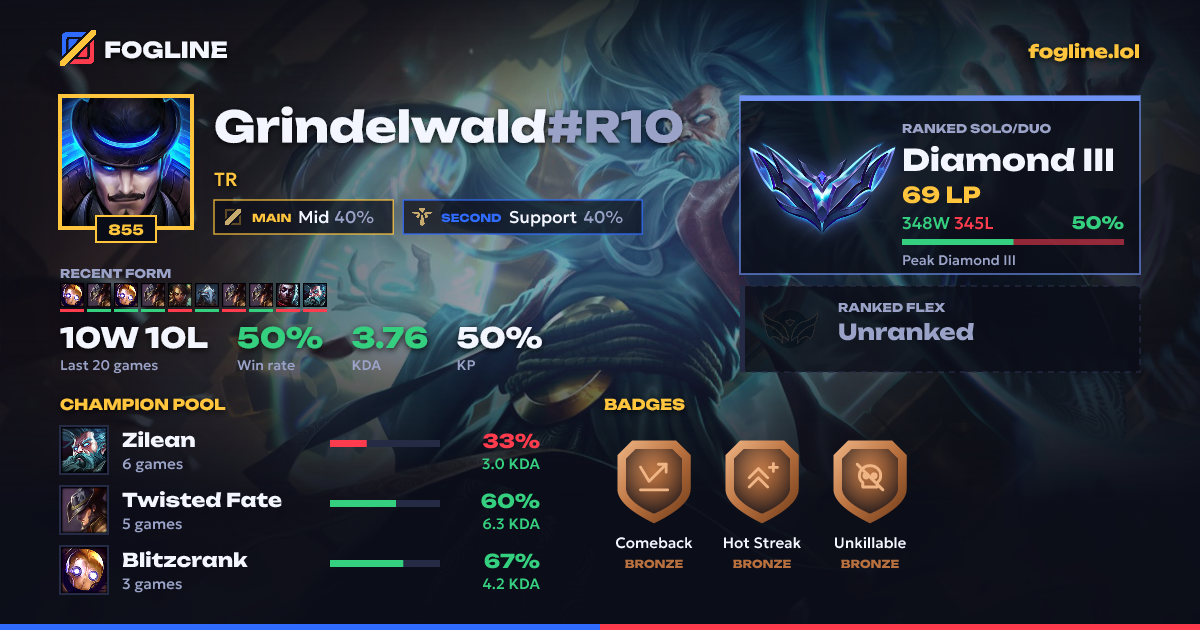 Share card