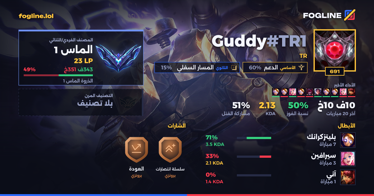 بطاقة المشاركة