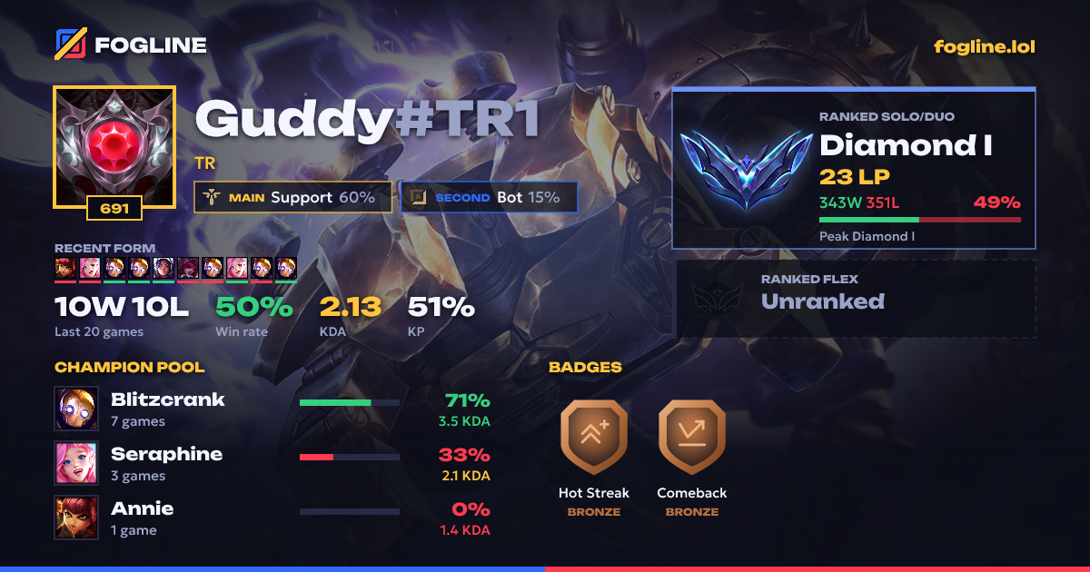 Share card