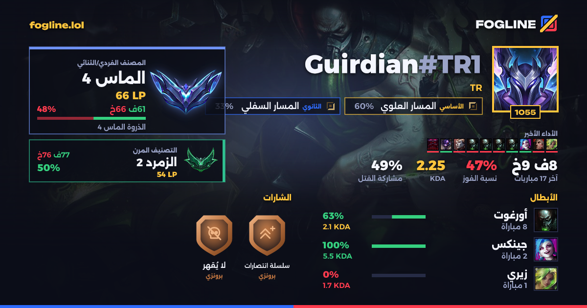 بطاقة المشاركة