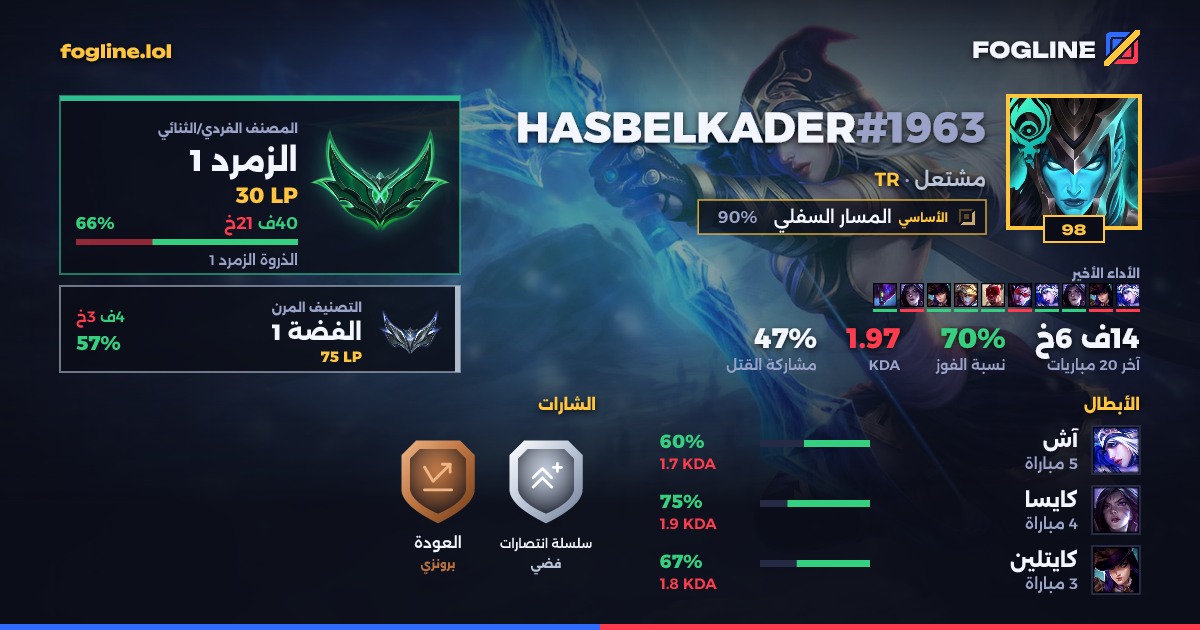 بطاقة المشاركة
