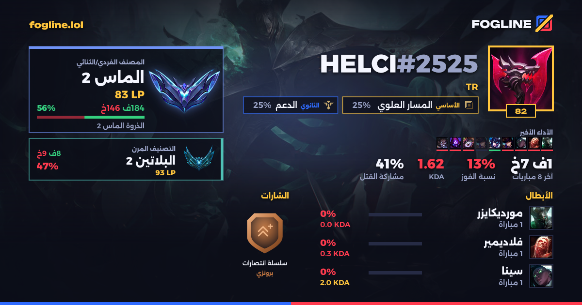 بطاقة المشاركة